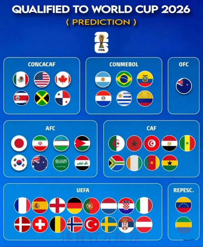 2026世界杯专家预测网站