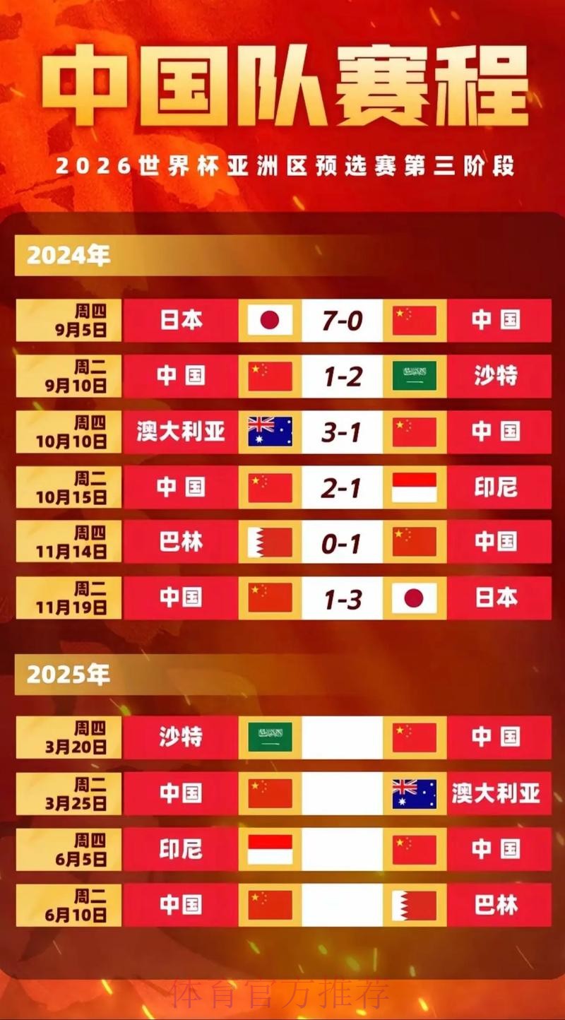 2026世界杯出线规则中国时间