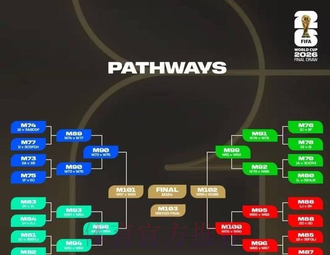 2026世界杯出线规则下载