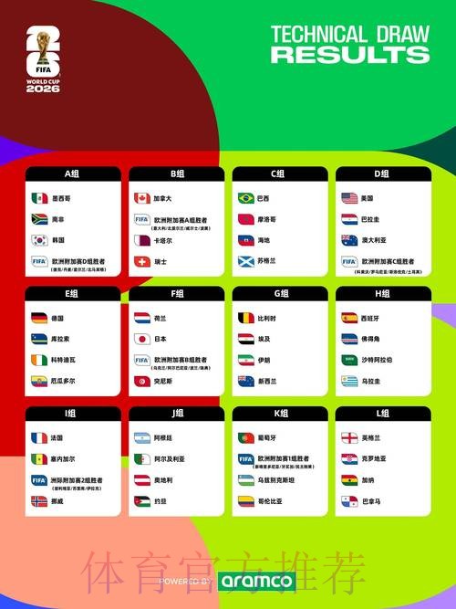 2026世界杯每日赛程靠谱吗 2026世界杯每日赛程靠谱吗