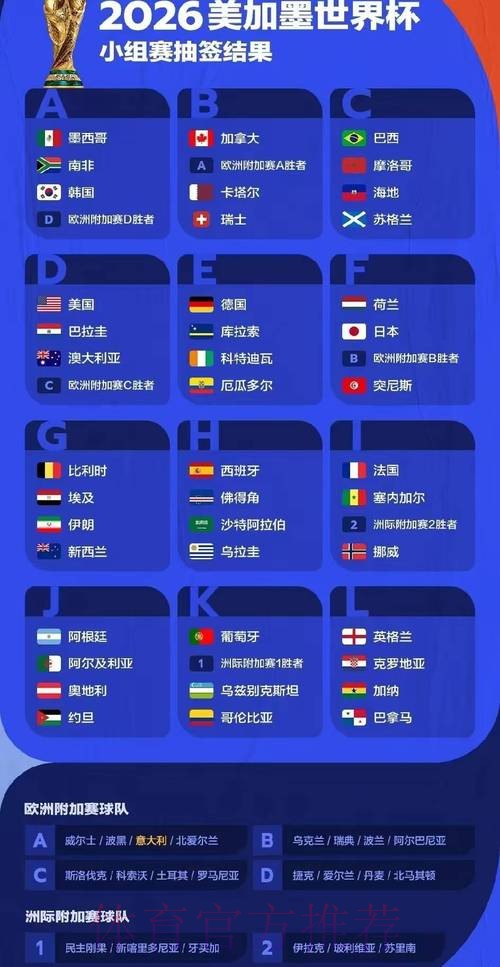 世界杯预测分析免费 世界杯预测分析免费