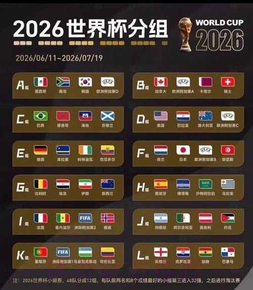 2026美加墨世界杯比分预测今日 2026美加墨世界杯比分预测今日